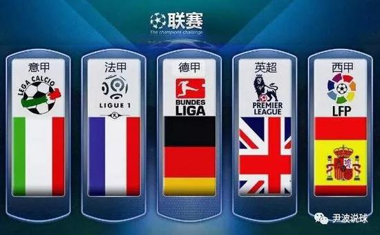 代足球的经