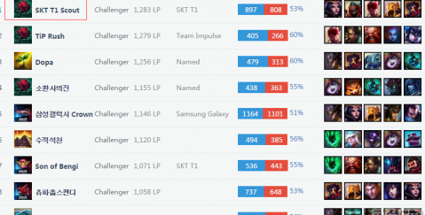 采用他们的 采用他们的